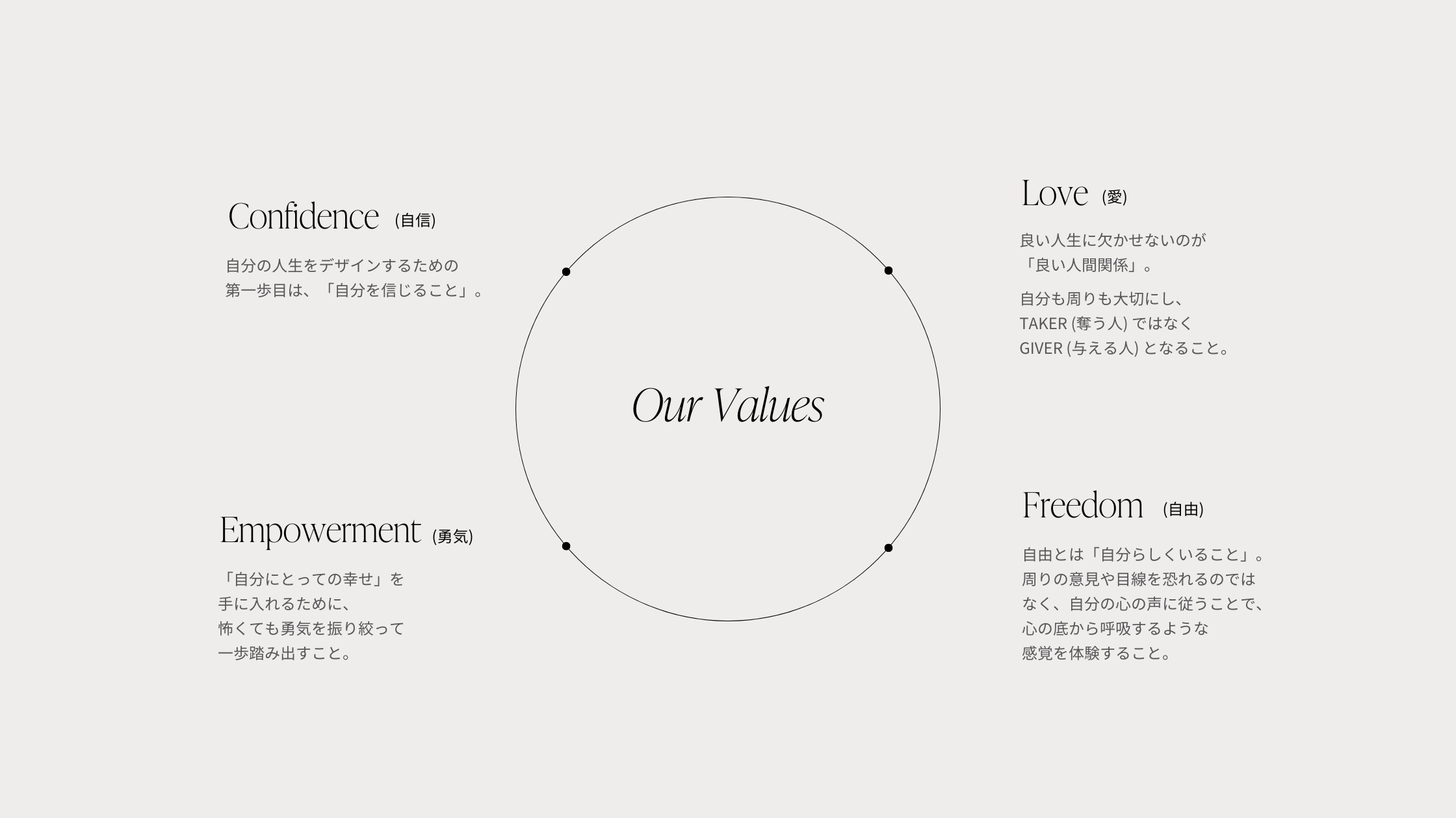 Life Design Clubのバリュー